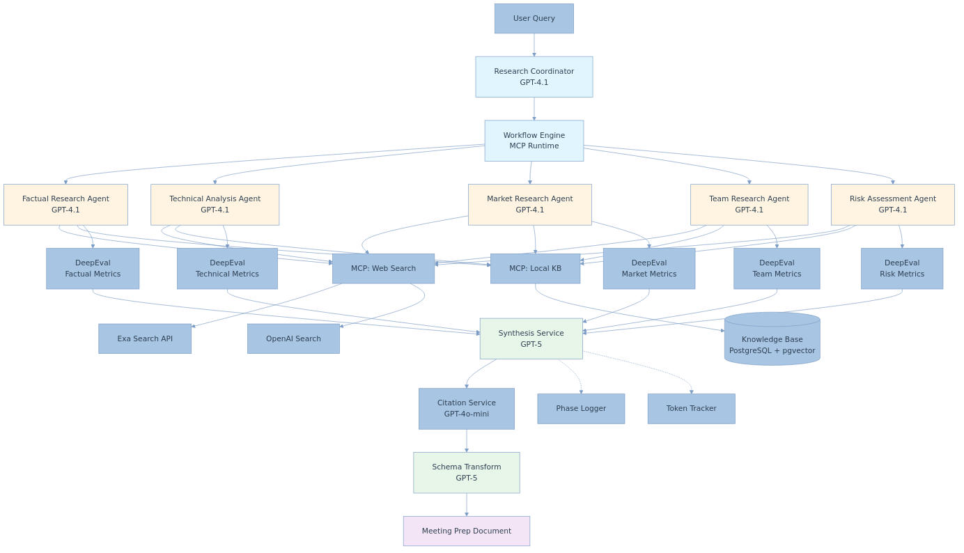Architecture Diagram 1