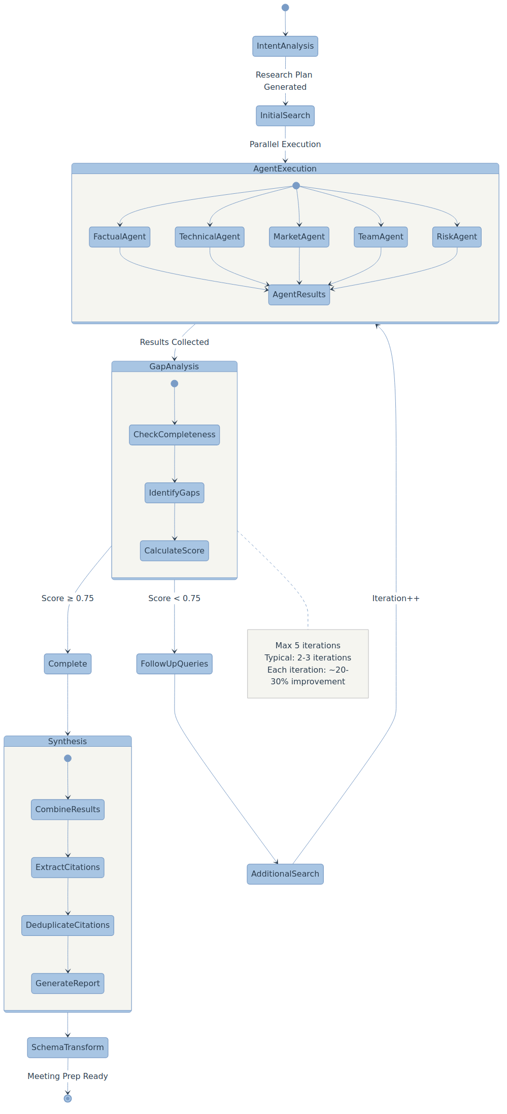Architecture Diagram 2